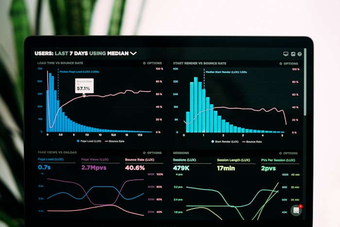A live business dashboard — management AI